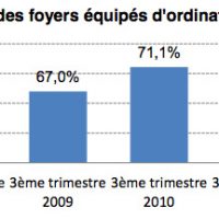 reference-des-equipements-multimedias-des-intentions-d-achat-tournees-vers-les-tablettes.jpg