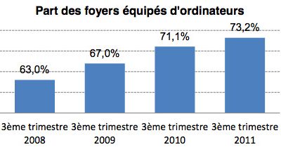 reference-des-equipements-multimedias-des-intentions-d-achat-tournees-vers-les-tablettes.jpg