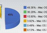 stats_lion_NetApp.jpg