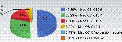 stats_lion_NetApp.jpg