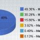 stats_lion_NetApp.jpg