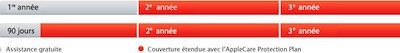 timeline_applecare.jpg