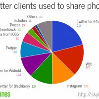 twitter_clients_used_to_share_photos1-1.jpg