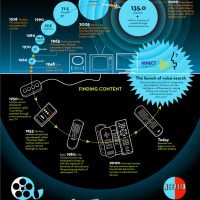 12-05tvevolution-infographic_web.jpg