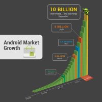 android-10billionlg.jpg