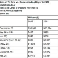 comscoredec2011-lg4.jpg