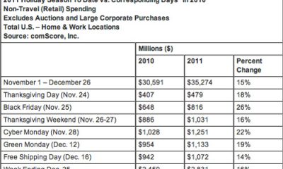 comscoredec2011-lg4.jpg