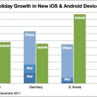 holiday-ios-android-growth.jpg