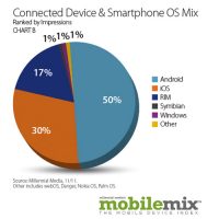 millennialnov2011-lg1.jpg