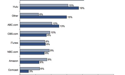 netflix-citi-survey.jpg