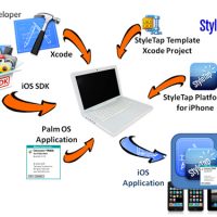 styletapioswrappersdkdiagram.jpg