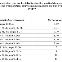 108406-bareme-copie-privee-tablettes-tactiles-ipad.jpg