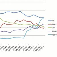 2011q3pcmarketshareipad2.jpg