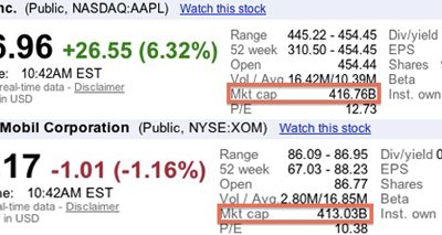 apple-stock-stats.jpg