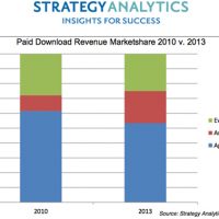 apple-will-continue-to-earn-majority-of-app-download-revenue-in-2012.jpg