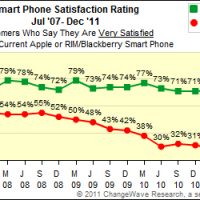 apple_vs_rim_satisfaction.jpg