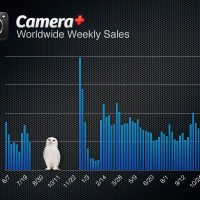 cameraplusworldwideweeklysaleslarge.jpg