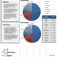 chitika-smartphone-vendor-dec11.jpg