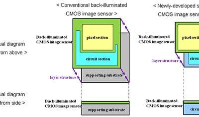 cmos.jpg