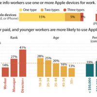 forrester-apple-makes-strides-into-businesses-users-iwork-hard.jpg
