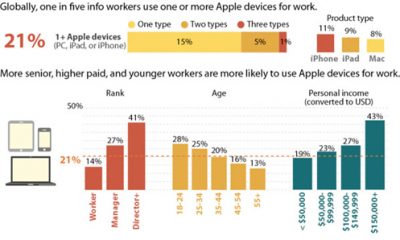 forrester-apple-makes-strides-into-businesses-users-iwork-hard.jpg