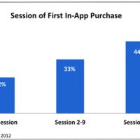 in-app-by-first-session.jpg