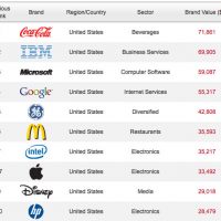 interbrand-120116.jpg