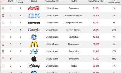 interbrand-120116.jpg