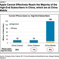 iphonechina-120130.jpg