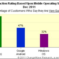 mobile_os_satisfaction.jpg
