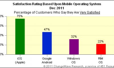 mobile_os_satisfaction.jpg