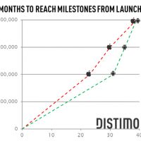 months-to-reach-milestone-3.jpg