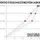 months-to-reach-milestone-3.jpg