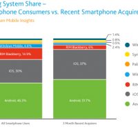 nielsen-jan-2012-operating-system-share.jpg