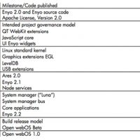 open-webos-milestones.jpg