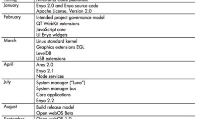 open-webos-milestones.jpg