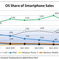 os-share-npd.jpg