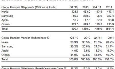strategyanalyticsjan2012-lg2.jpg