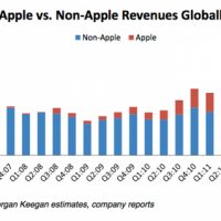 apple_non-apple_revenues.jpg