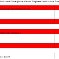 bgr-sa-windows-phone-q411.jpg