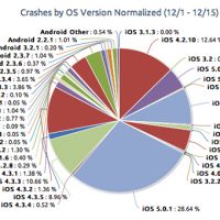 crashes-ios-android-1.jpg