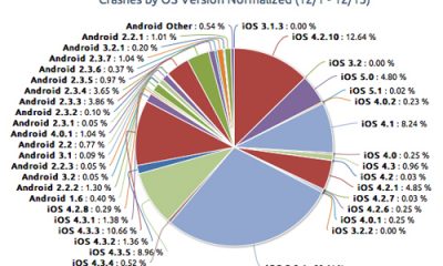 crashes-ios-android-1.jpg