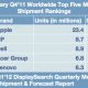 displaysearch-120223.jpg