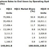 gartner_q4report_inline.jpg