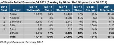 ihsisuppliq42011-lg1.jpg