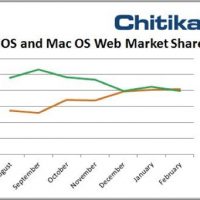 ios-macos-webshare-chitika.jpg