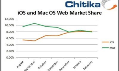 ios-macos-webshare-chitika.jpg