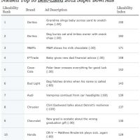 nielsensuperbowl2012-lg2.jpg