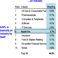 aaplindustry.png