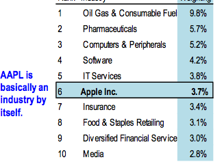 aaplindustry.png